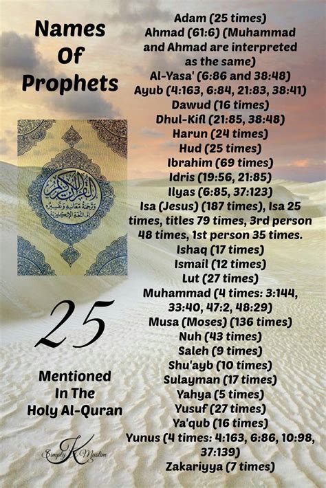 Names Of Prophet Pbuh Names Prophet Knowledge