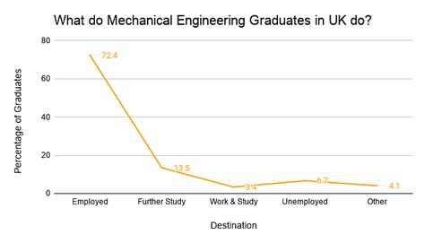 Top Universities In Uk For Masters In Mechanical Engineering Infolearners