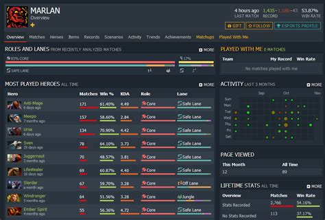 General Discussion More Feature For Dotabuff Plus User Dotabuff