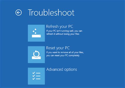 Windows 10 Common Problems And How To Fix Troubleshooting Them Full