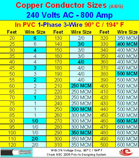 100 Amp Wire Size Chart