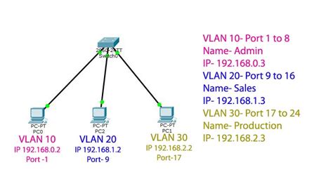 Solved Configure Vlan In Cisco Packet Tracer And Display Chegg Com Vrogue