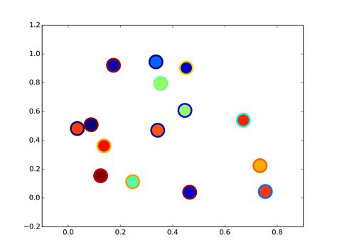 Graphics How To Set The Border Color Of The Dots In Matplotlib S