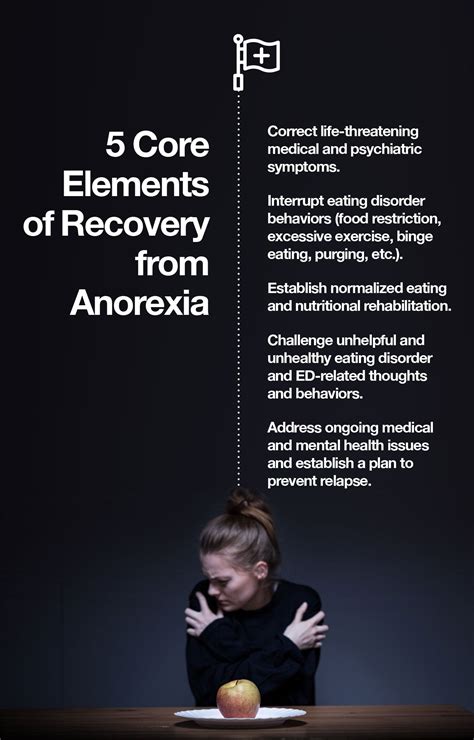 Anorexia Nervosa Understanding This Complex Yet Treatable Illness