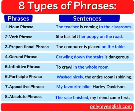 Phrase Types Definition With Examples Onlymyenglish