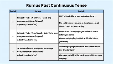 Rumus Present Continuous Tense Lengkap Dengan Contoh Vrogue Co