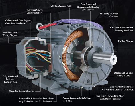 Electric Motors Mdm Bearings Miami Fl