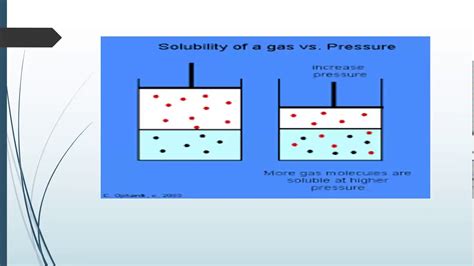 Changing the ph the chemical composition is changed; solubility and the factors affecting solubility - YouTube