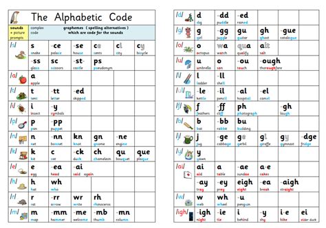 Printable 44 Phonemes Chart Printable World Holiday