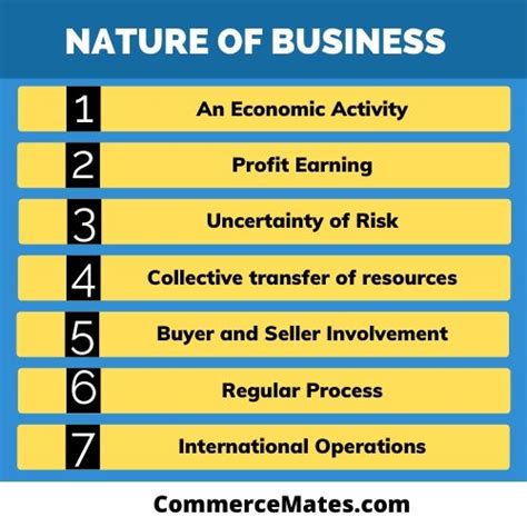 A business entity is an organization that uses economic resources to provide goods or services to customers in exchange for money or other goods and services. What is Business? Definition, Nature, Types, and Objective