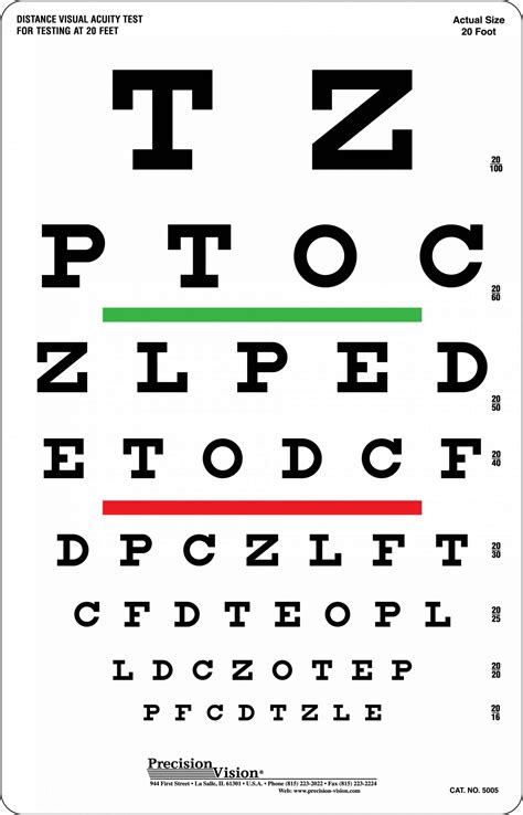 Snellen Eye Test Charts Interpretation Precision Vision