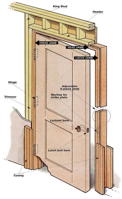 How To Hang An Interior Door And Jamb | Psoriasisguru.com