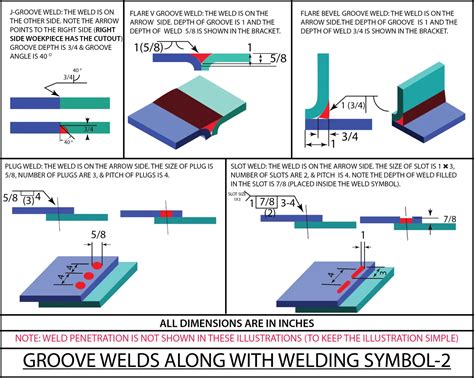 Welding Symbols Guide To Reading Weld Symbols