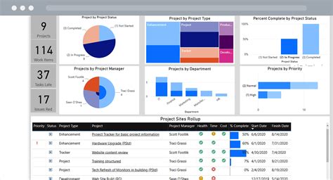 How To Create Reports With Power Bi Service