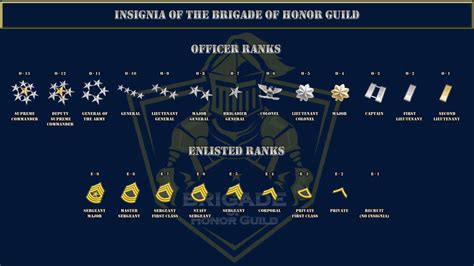 Guild Ranks Brigade Of Honor Guild