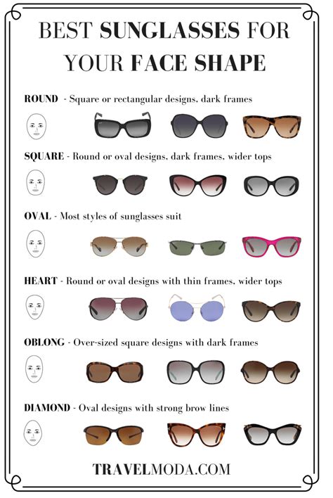 Best Sunglasses For Your Face Shape Infographic Sunglasses For Your
