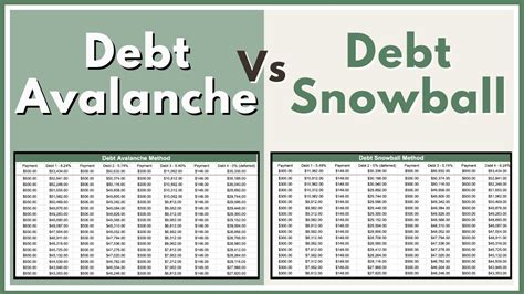 Debt Avalanche Vs Debt Snowball Real Life Example Debt Payoff