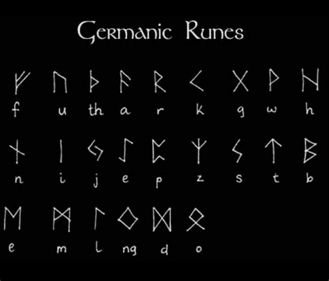 Germanic Runes Rune Alphabet Ancient Sign Language Alphabet