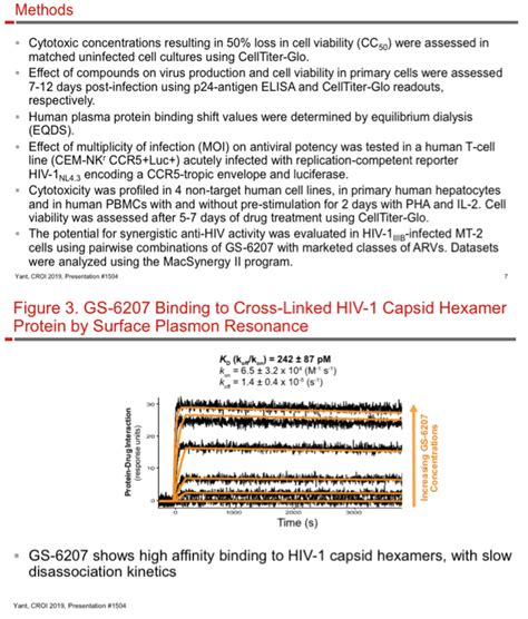 Gs A Potent And Selective First In Class Long Acting Hiv Capsid