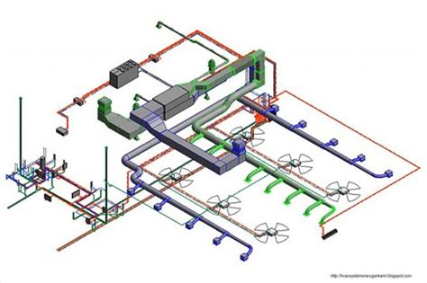Heating Ventilation And Air Conditioning Hvac Engineering