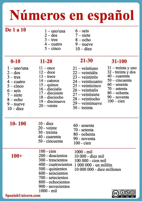 Números En Español Con Practica Y Ejercicios Para Aprender Español