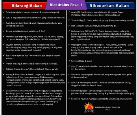 Ini boleh dijadikan panduan untuk anda yang ingin memulakan diet atkins alialisakreatif by kolin zainal: Diet Atkins Fasa Pertama