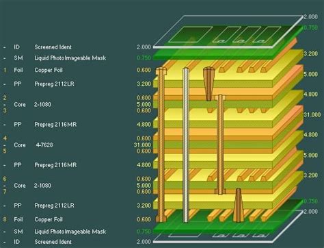 How To Plan Multilayer Pcb Stackup Rayming Pcb