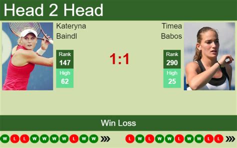 h2h prediction kateryna baindl vs timea babos budapest odds preview pick tennis tonic