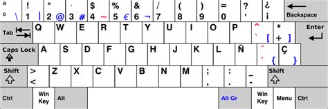Typing On An Ansi Keyboard Set To Spanish On Windows • Deskthority