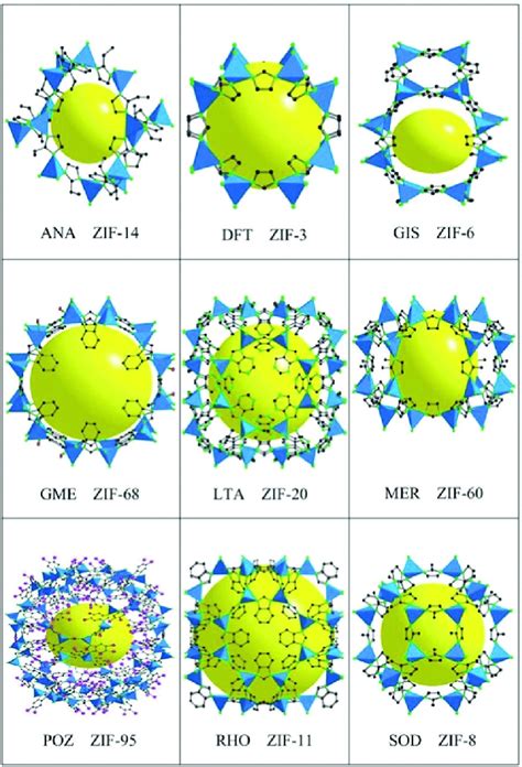 Representation Of Various Zeolitic Imidazolate Frameworks Reprinted Download Scientific