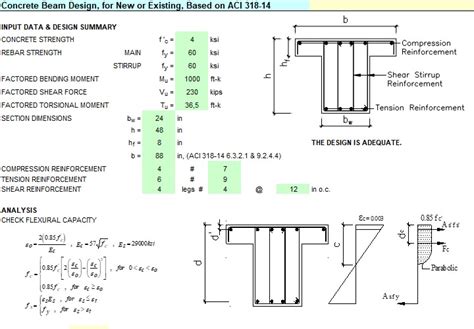Concrete Beam Design For New Or Existing Based On Aci 318 14 Spreadsheet