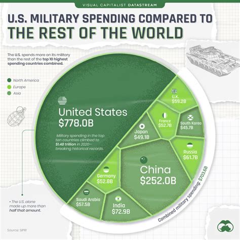 Mapped Worlds Top 40 Largest Military Budgets Visual Capitalist