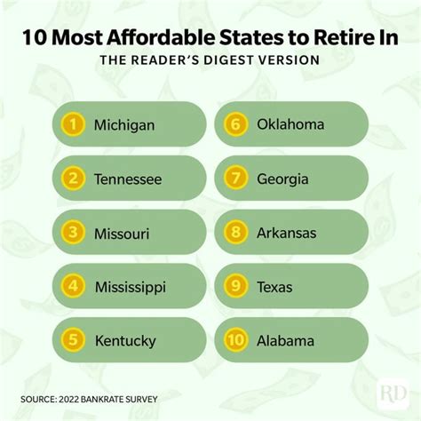 The Best States To Retire In According To Money Experts [2024] Trusted Since 1922