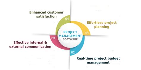 4 Key Benefits Of Using Project Management Software