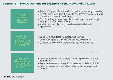 Current Globalization Events 2024 New York Times - Memorial Day 2024