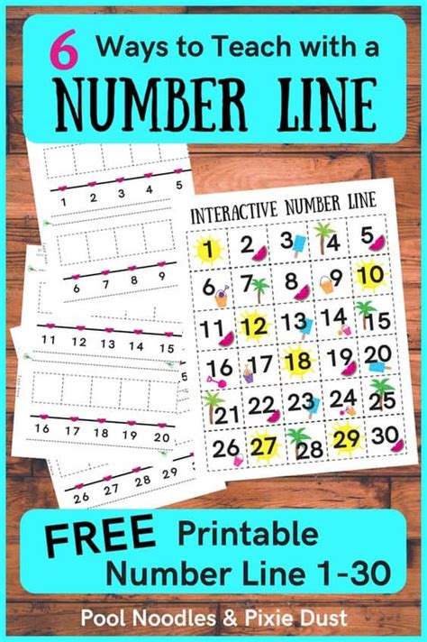 6 Ways To Teach With A Number Line Free Interactive Number Line