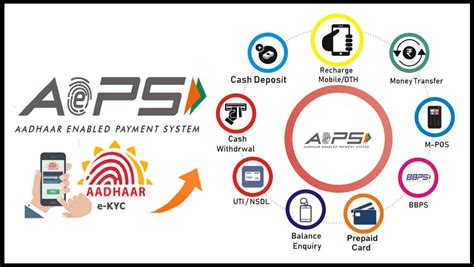Understanding Aadhar Enabled Payment Systems End Now Foundation