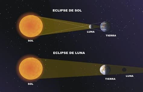 Diferencias Entre La Luna El Sol Y Las Estrellas Esta Diferencia