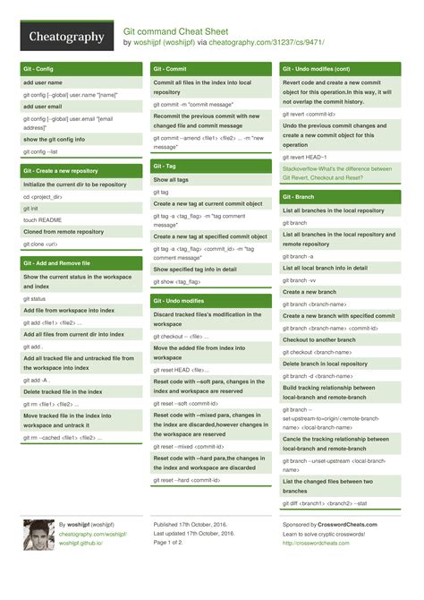 Git Command Cheat Sheet By Woshijpf 2 Pages Programming Git Linux
