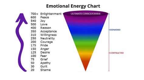Emotional Energy Matters
