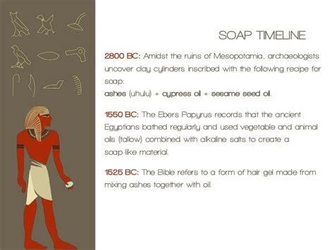 history of soap