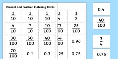 Decimalfractions Cards Converting Decimals To Fractions