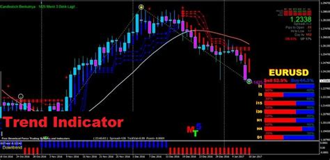 Waddah attar with filters is a trend indicator for active trading and filter of other indicators.… double t3 bbmacd mt4 indicator. Most Accurate Non Repainting Supertrend Indicator for MT4 ...