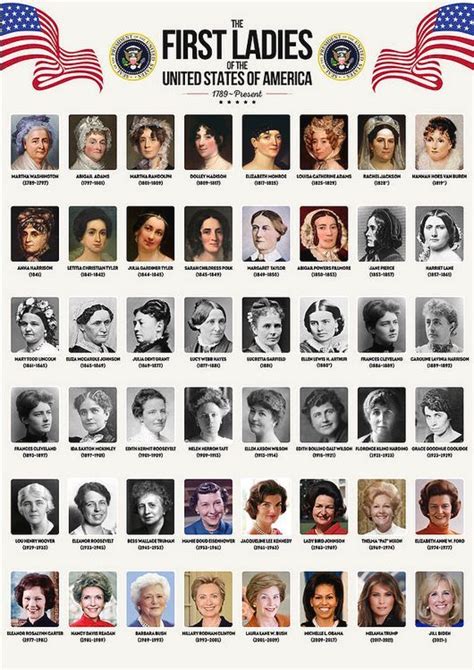 The First Ladies Of The United States By Zapista Ou In 2022 American