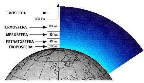 ¿cuánto Mide La Atmósfera Terrestre Dimensión De La Atmósfera