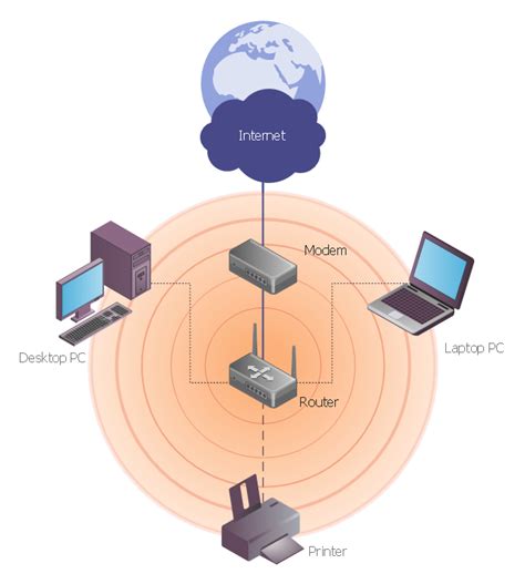 Wireless Access Point Hotel Network Topology Diagram How To Create