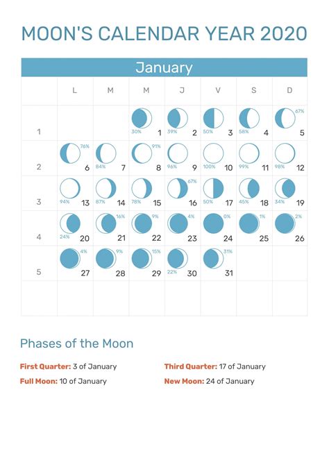 Beautiful and cozy moon calendar for 2020 with additional information for every day. Take Lunar Calendar 2020 Printable | Calendar Printables ...