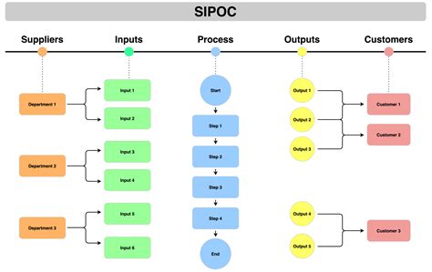 How To Use A Sipoc Model To Build A Process Map In Under An Hour End