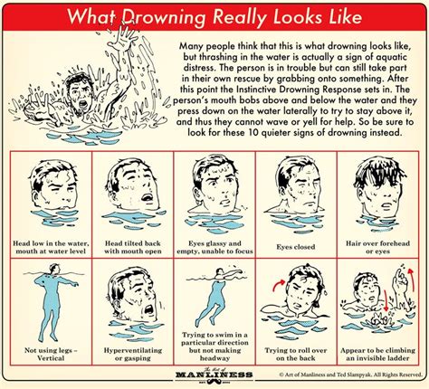 This Illustrated Guide Shows You What Drowning Really Looks Like