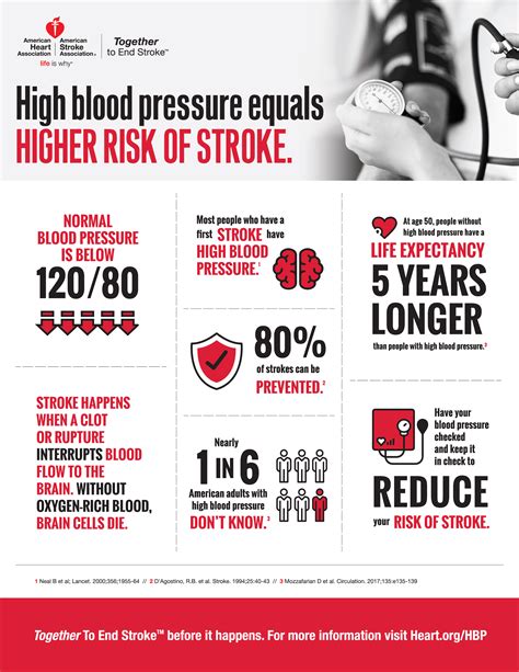 May Is American Stroke Month Infographic Marshfield Wi Cpr Training